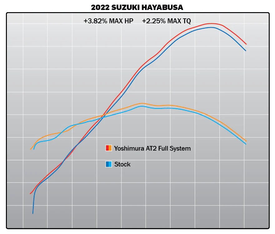 Yoshimura Race AT2 Stainless Full Exhaust, w/ Stainless Muffler - Hayabusa 2021+