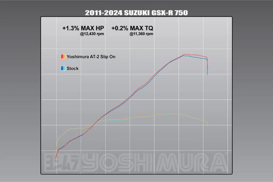 Yoshimura - GSX-R600/750 2011-26 AT2 Stainless Slip-On Exhaust, w/ Stainless Muffler