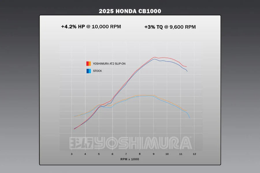 Yoshimura - CB1000 25-26 AT2 Stainless Slip-On Exhaust, w/ Stainless Muffler