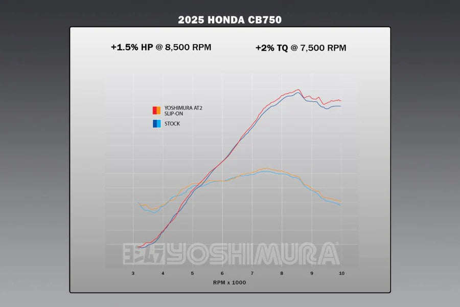 Yoshimura - CB750 25-26 AT2 Stainless Slip-On Exhaust, w/ Stainless Muffler