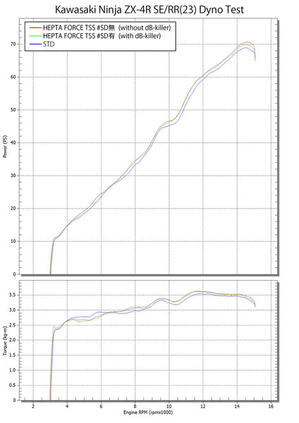 ZX4R 23-26/ZX-25R 21-23 RACE HEPTA FORCE TITANIUM BLUE FULL
