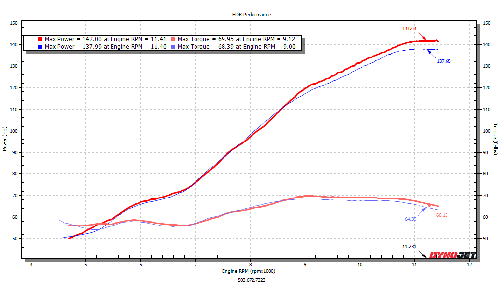 Pilas de velocidad de rendimiento EDR para Ducati V2/V2SF Streetfighter 2025+