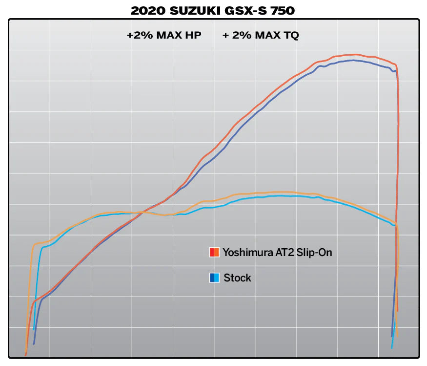 Yoshimura - GSX-S750/Z 18-23 AT2 Stainless Slip-On Exhaust, w/ Stainless Muffler