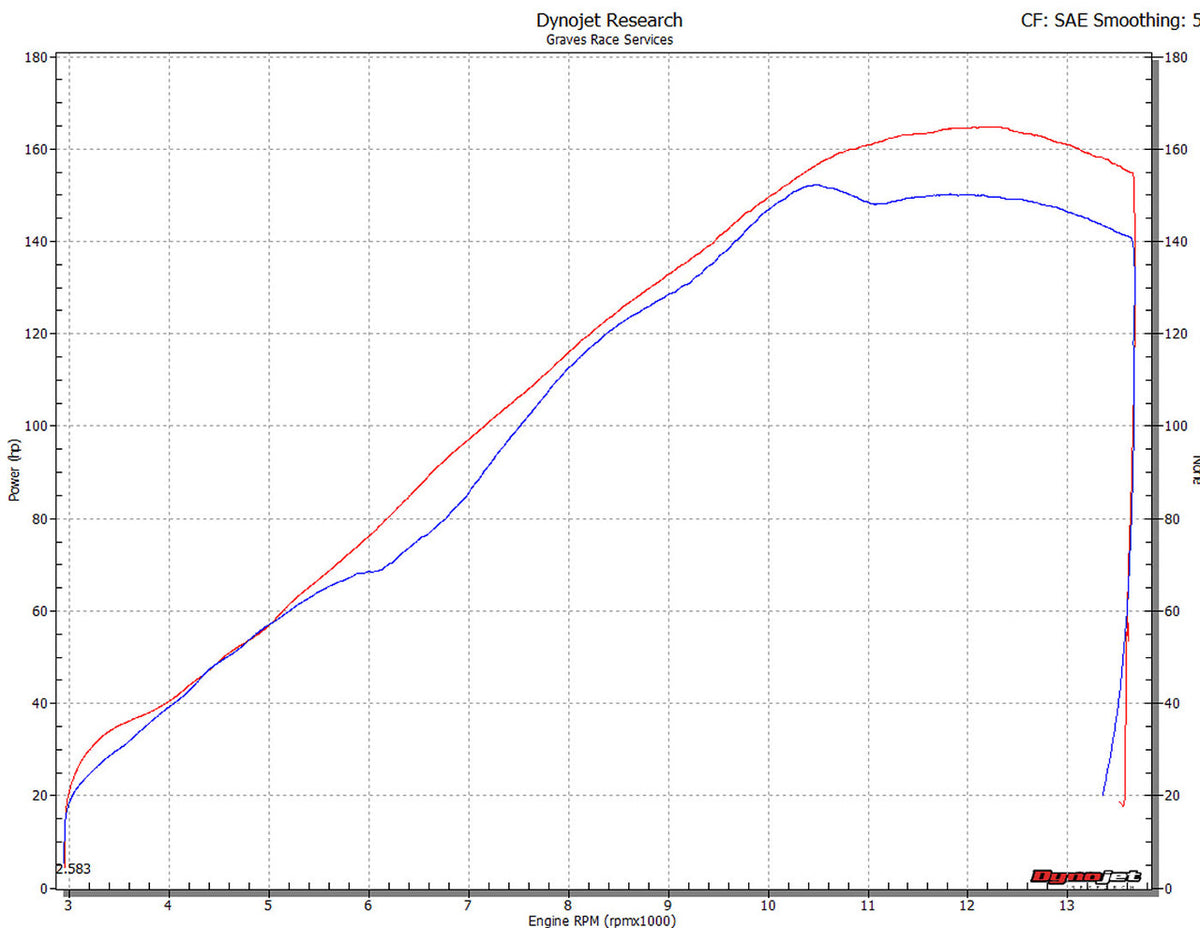 Honda CBR1000rr Full Titanium Exhaust System