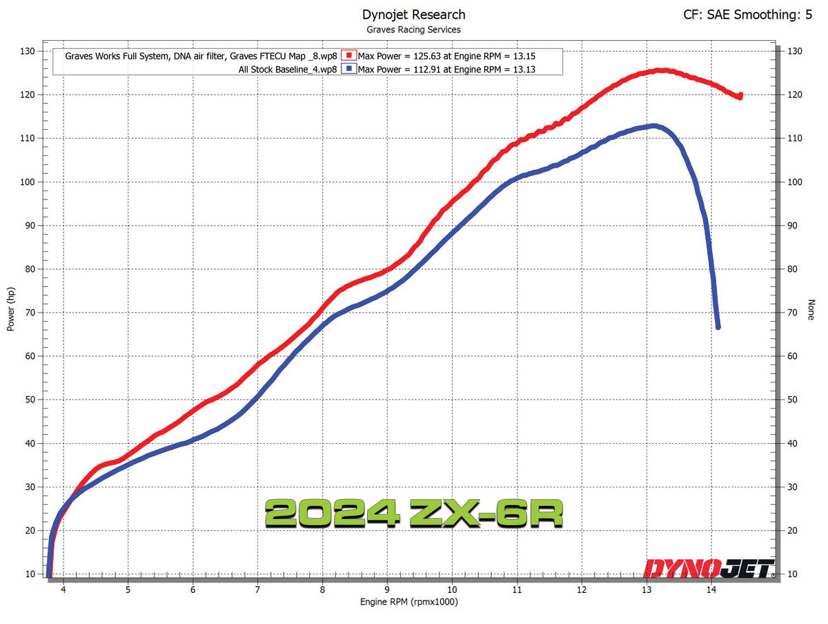 Graves Motorsports Kawasaki ZX-6R Full LINK Titanium / Titanium WORKS Exhaust