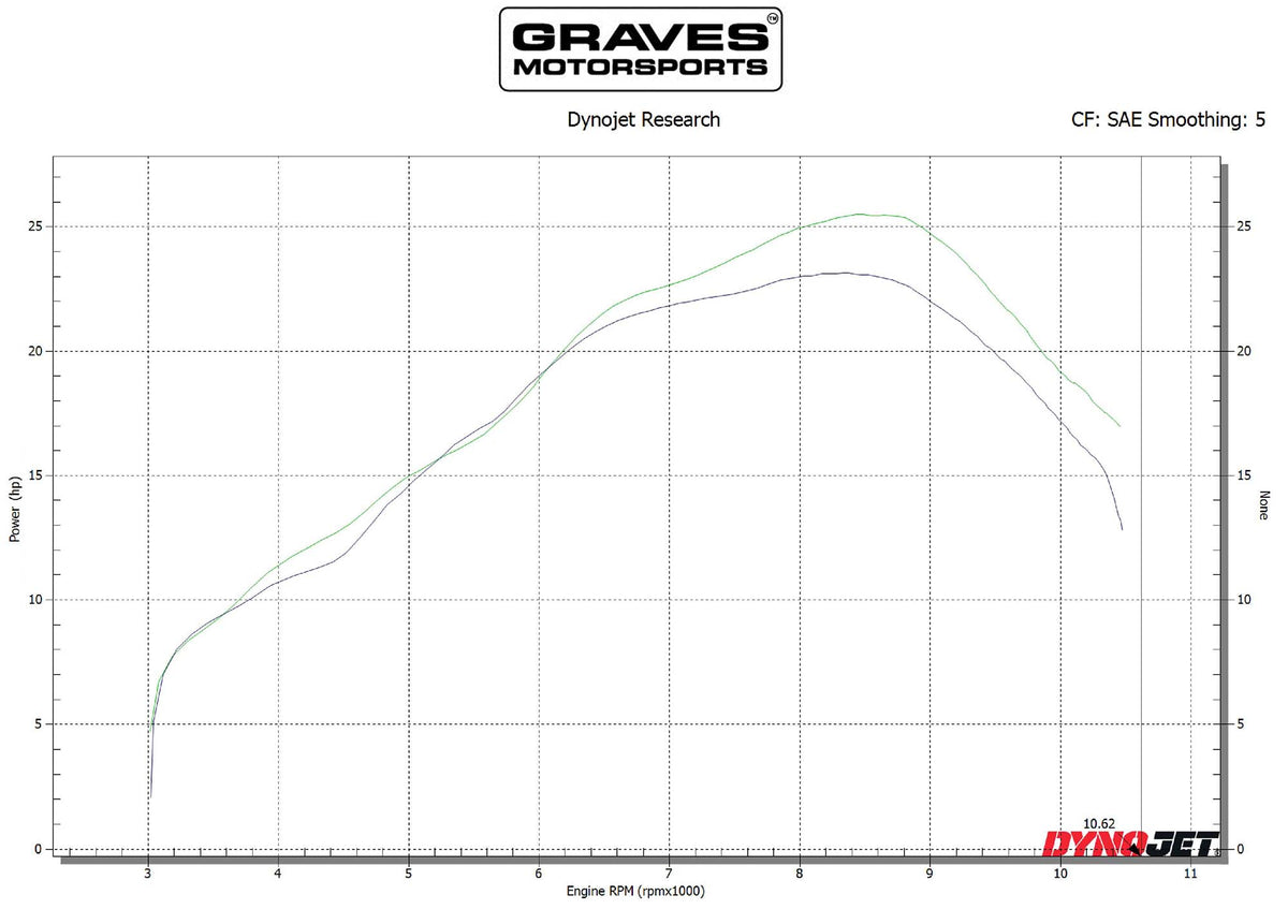 Honda CRF300L Full Stainless Exhaust - Black