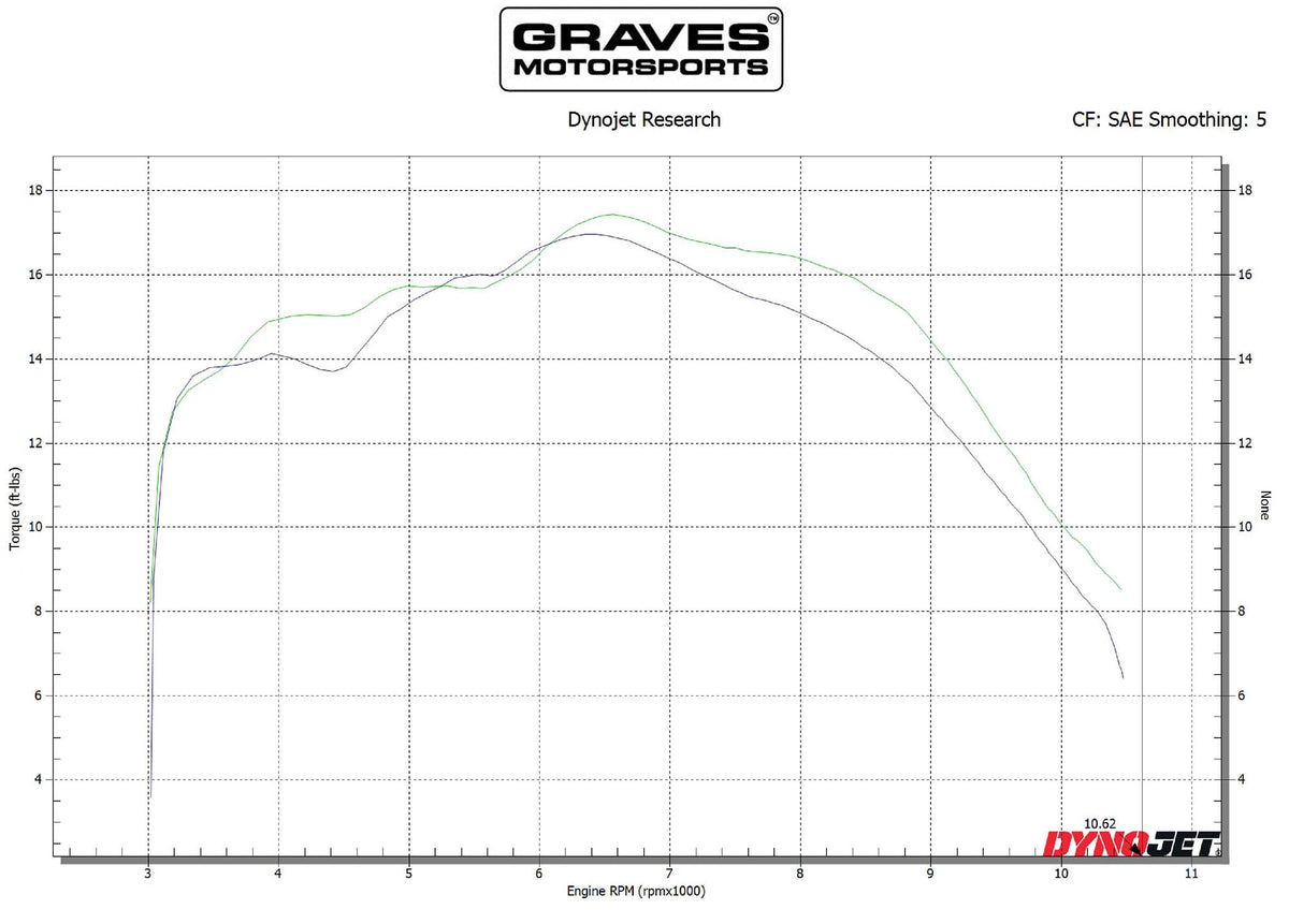 Escape completo de acero inoxidable para Honda CRF300L