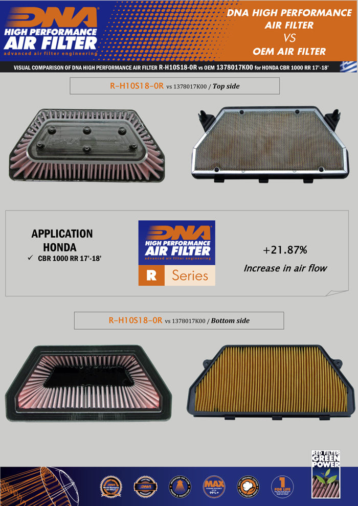 DNA Honda CBR1000rr Air Filter 2017-2025 SP1 / SP2 P-H10S18-0R CBR 1000 RR
