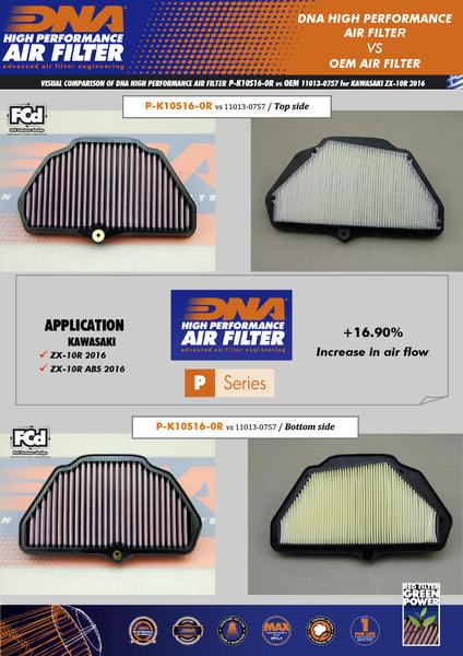 DNA-Air-Filters-KAWASAKI-ZX10R
