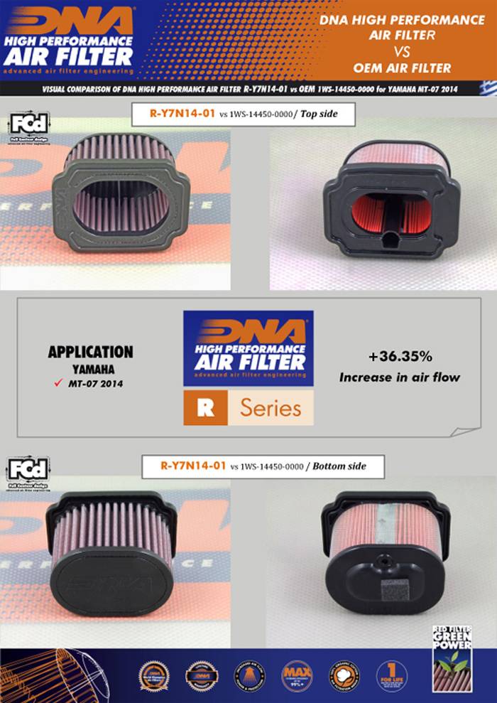 Filtro de aire DNA Yamaha R7 / FZ07 / MT07 / XSR700 / Tenere 700