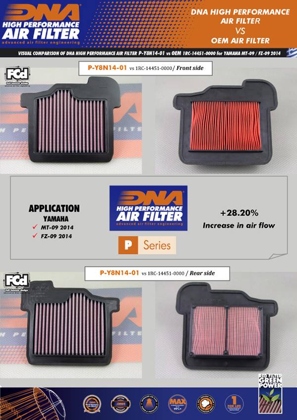 Filtro de aire DNA Yamaha FZ09 / MT09 / FJ09 / XSR900 2014-2020 DNA-P-Y8N14-01