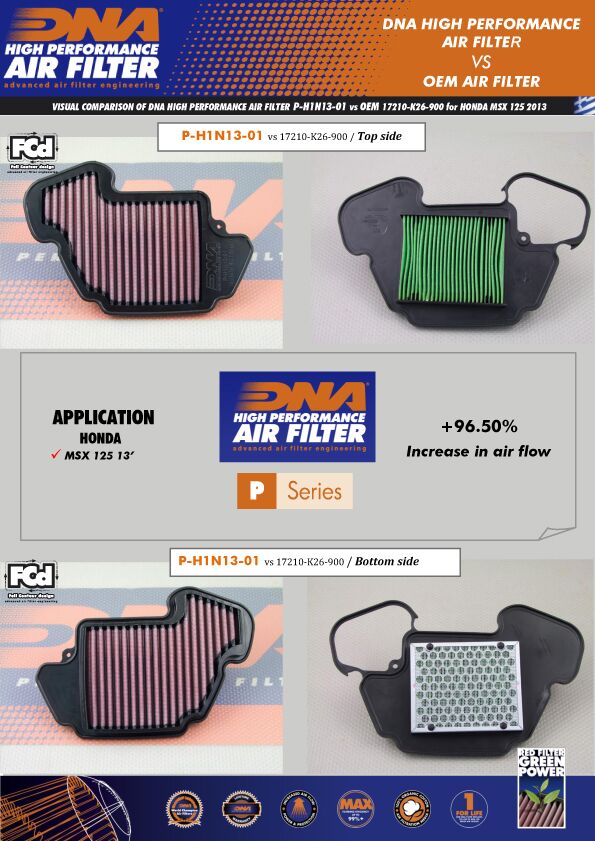 Filtro de aire DNA Honda GROM DNA-P-H1N13-01