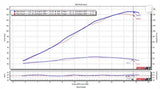 EDR Kawasaki ZX6R ZX6 ZX636 2009-2024 Velocity Stacks