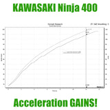 FTEcu Ninja 400 Quick Shifter Kit