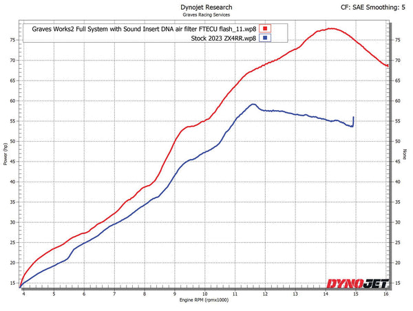 Stock-ZX4RR-VS-Graves-Works2-