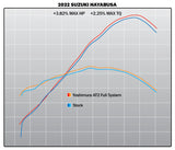 Hayabusa 2022-26 Race AT2 Stainless Full Exhaust, w/ Stainless Muffler