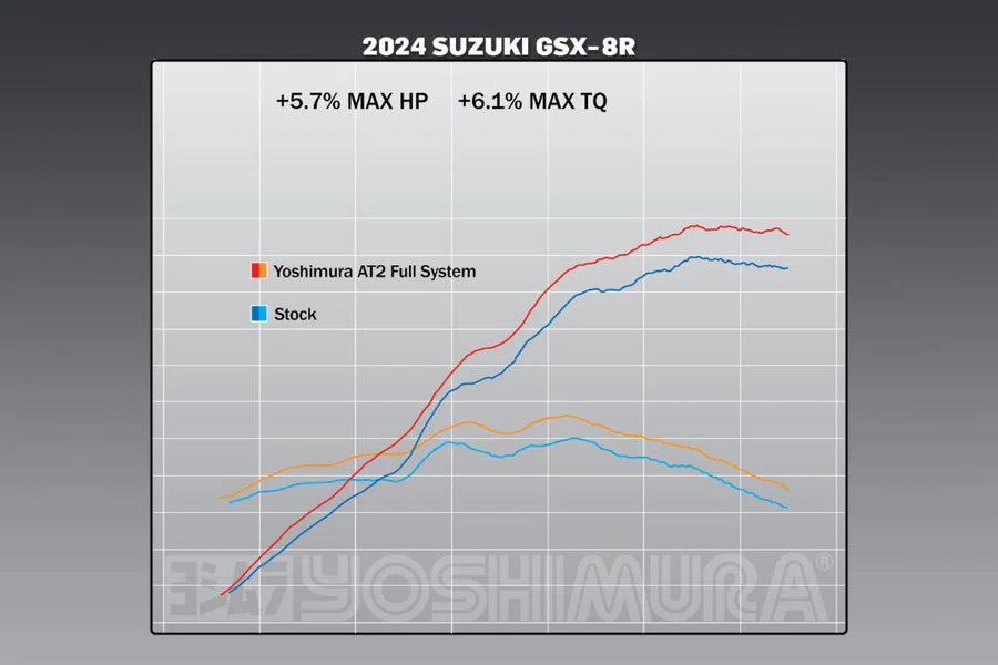 Yoshimura - GSX-8S/R/T/TT 23-26 AT2 Stainless Full Exhaust, w/ Stainless Muffler