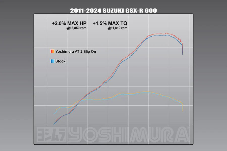 Yoshimura - GSX-R600/750 2011-26 AT2 Stainless Slip-On Exhaust, w/ Stainless Muffler