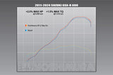 GSX-R600/750 2011-26 AT2 Stainless Slip-On Exhaust, w/ Stainless Muffler