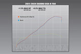 GSX-R600/750 2011-26 AT2 Stainless Slip-On Exhaust, w/ Stainless Muffler