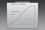 CBR1000RR/SP/SP2 17-26 AT2 Stainless Slip-On Exhaust, w/ Stainless Muffler