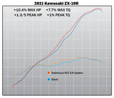 ZX-10R/RR 21-26 Race AT2 Stainless 3/4 Exhaust, w/ Stainless Muffler