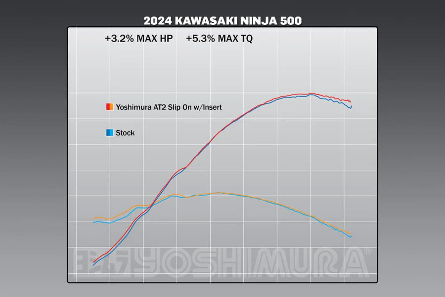 Yoshimura - NINJA 500/400 / Z500/400 18-26 AT2 Stainless Slip-On Exhaust, w/ Stainless Muffler