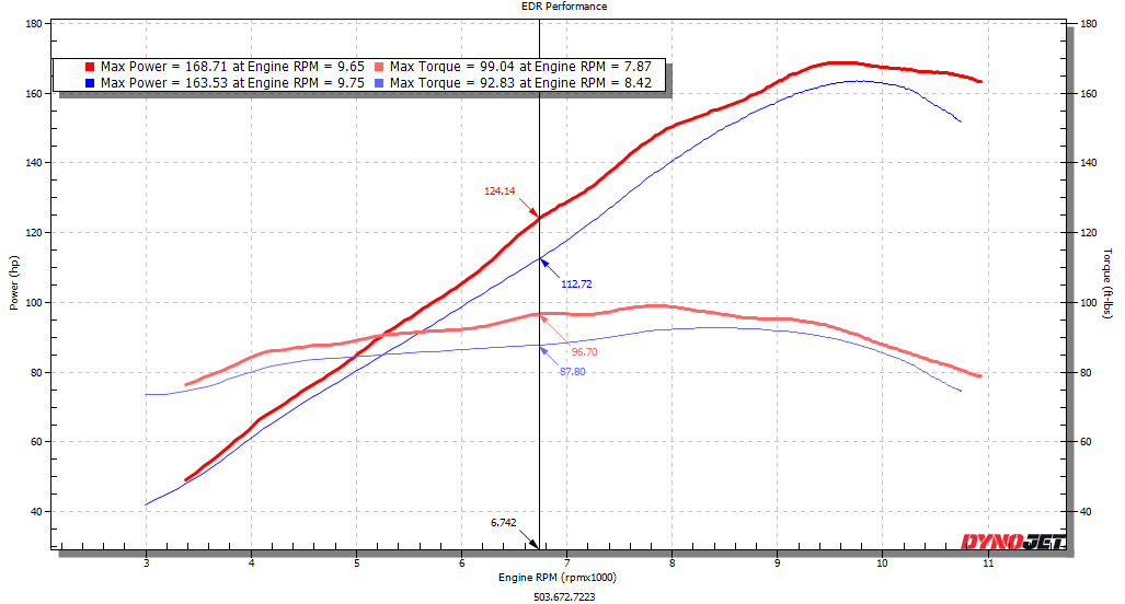 Suzuki Hayabusa Velocity Stacks - 2021+