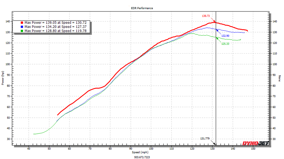 スピードラーニング EDR Performance ZX-6R 636 Supersport Engine Refresh - Your Engine core