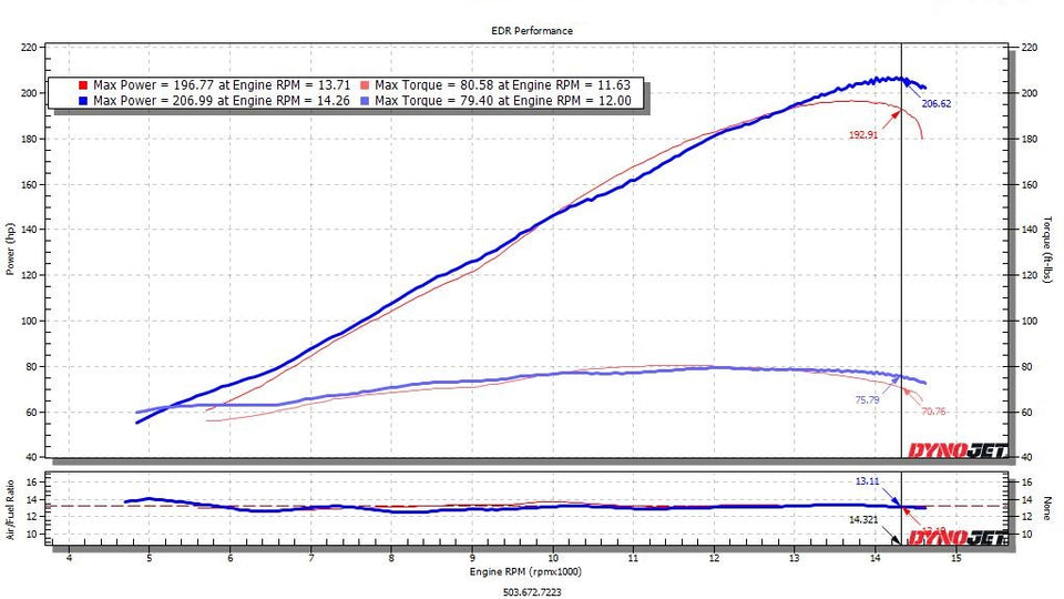 EDR Honda CBR1000RR-R SP 2020 - 2023, 2024-2026 Velocity Stacks