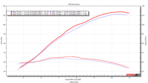 EDR Performance Velocity stacks R9, MT-09, MT-09SP, Tracer 900, XSR900, CP3 engines