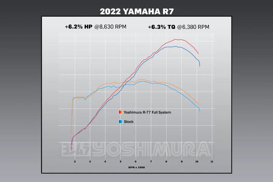 FZ/MT-07 15-26 / XSR700 18-24 / R7 22-26 Race R-77 Stainless Full Exhaust, w/ CF Muffler