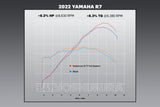 FZ/MT-07 15-26 / XSR700 18-24 / R7 22-26 Race R-77 Stainless Full Exhaust, w/ CF Muffler