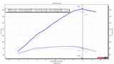 EDR Performance Velocity Stacks: Ducati V4s V4 Streetfighter V4 SP2 Nearly 9 hp!