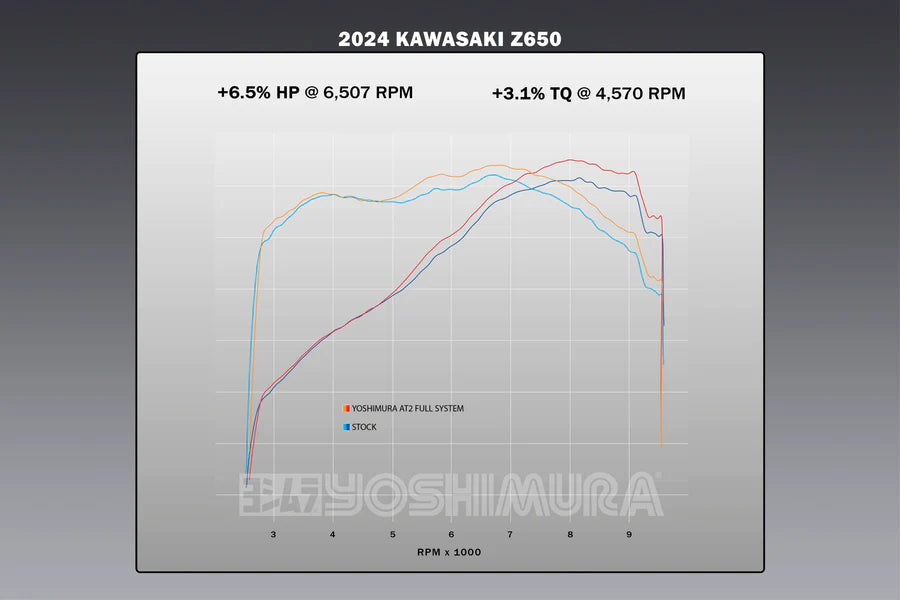 Yoshimura - NINJA/Z 650 17-26 Race AT2 Stainless Full Exhaust, w/ Carbon Fiber Muffler