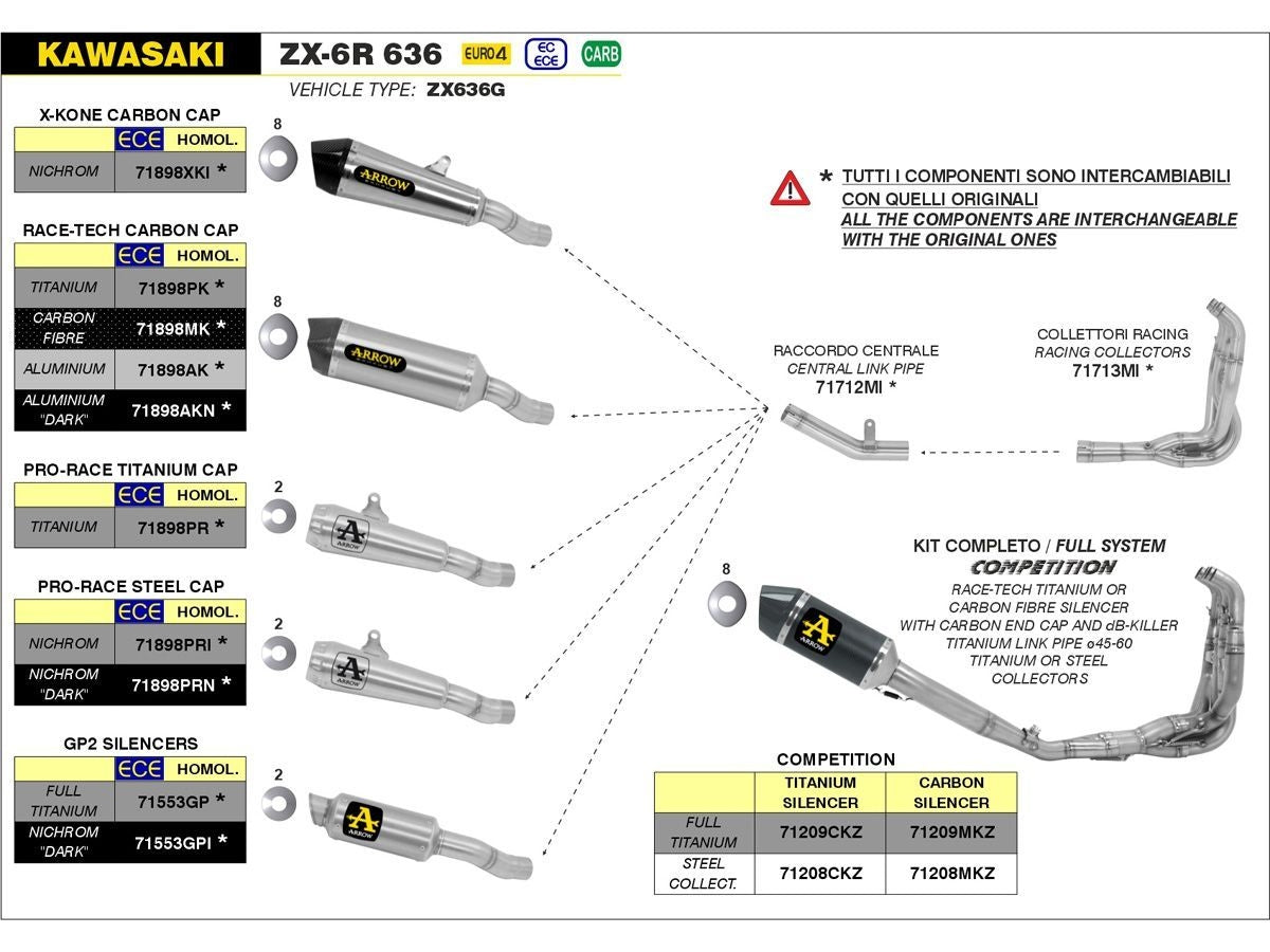 ARROW COMPETITION COMPLETE SYSTEM FULL TITANIUM KAWASAKI ZX-6R 636 2019-2020