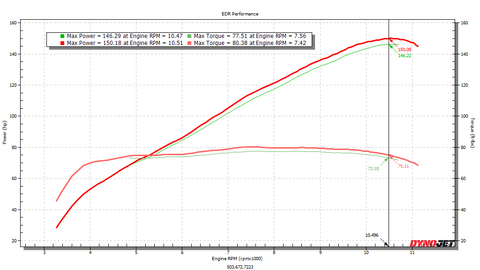 EDR Performance Ducati Diavel V4 Power Intake Lid +4 rwhp! 2021+