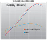 GSX-R1000 17-25 Race AT2 Stainless Full Exhaust, w/ Stainless Muffler