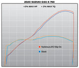 GSX-S750/Z 18-23 AT2 Stainless Slip-On Exhaust, w/ Stainless Muffler