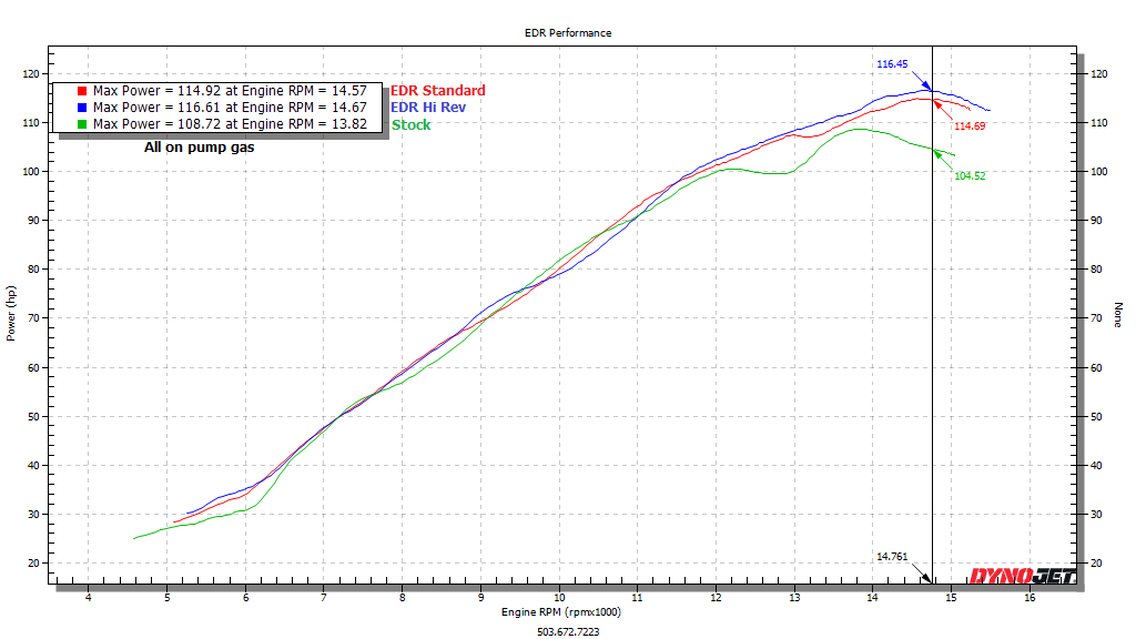 EDR Performance Yamaha R6 2008-2026 Velocity Stacks