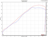 Honda CBR1000rr Full Titanium Exhaust System