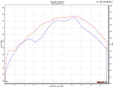 Honda CBR1000rr Full Titanium Exhaust System