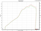 Graves Motorsports Yamaha R6 Cat-Back Slip-on Titanium Exhaust