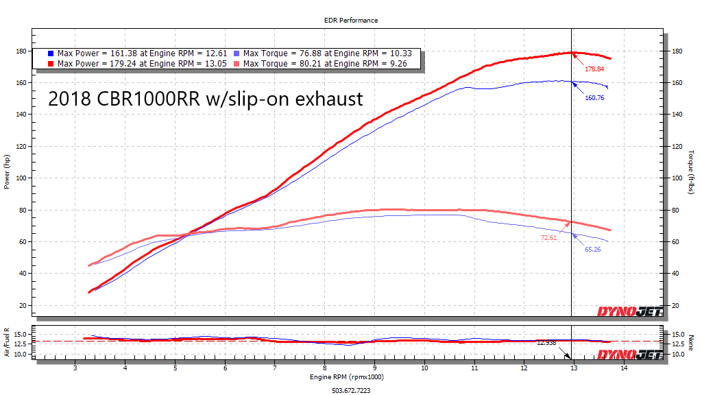 Honda - EDR Performance Tuned Unlocked ECU Re-Flash