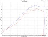Yamaha R6 Full Titanium WORKS 8 EVR Type-R Full Exhaust