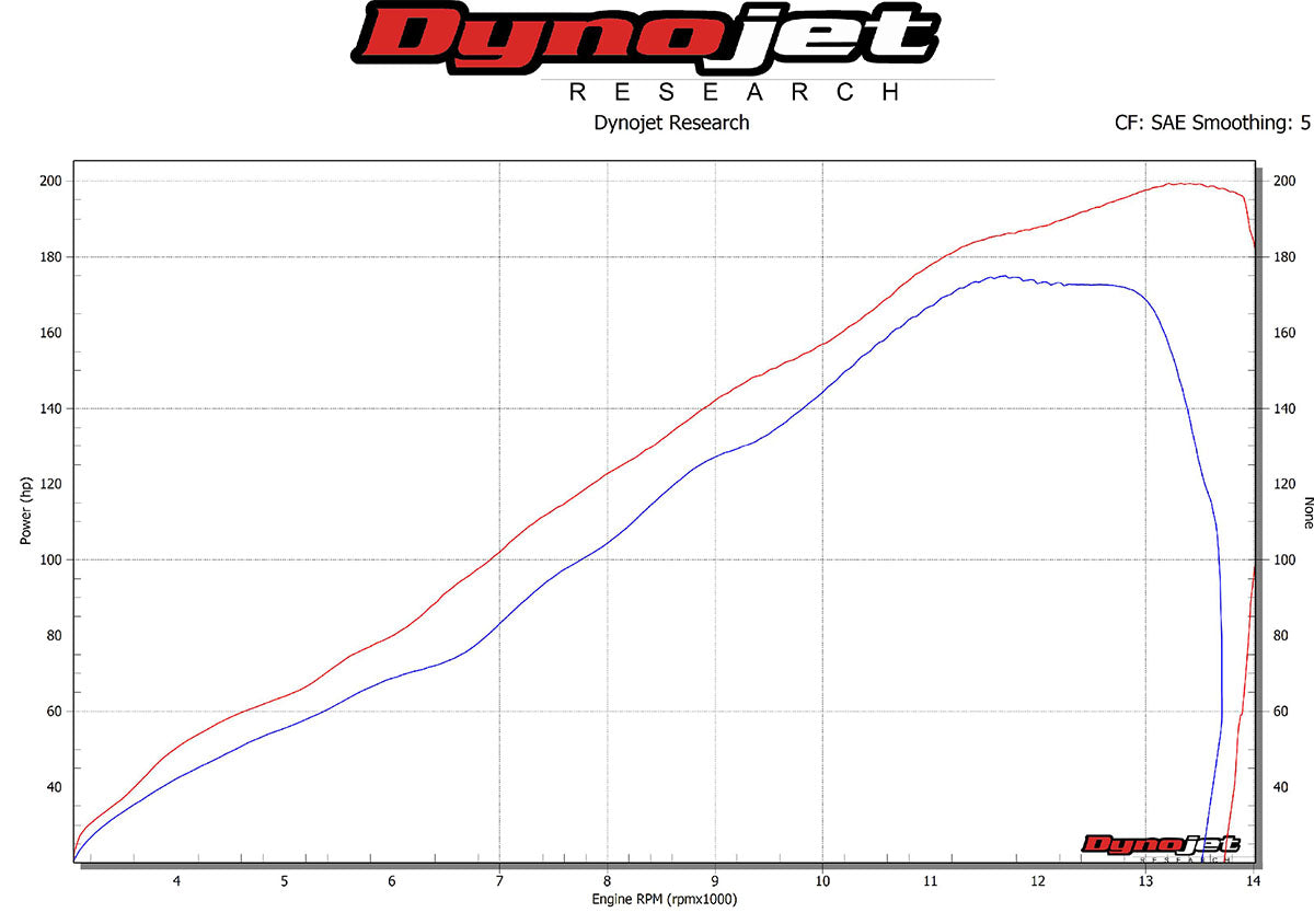 Kawasaki WORKS2 ZX-10R / ZX-10RR Carbon Full Exhaust System – EDR