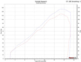 Graves Motorsports Kawasaki ZX-6R Header Upgrade