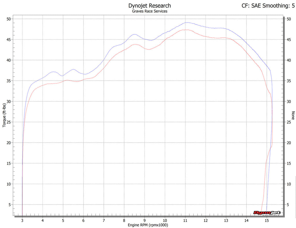 Kawasaki ZX-6R Cat-Back Slip-on Titanium Exhaust – EDR Performance