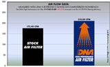 DNA Yamaha R1 - R1M - R1S - MT10 - FZ10 Air Filter