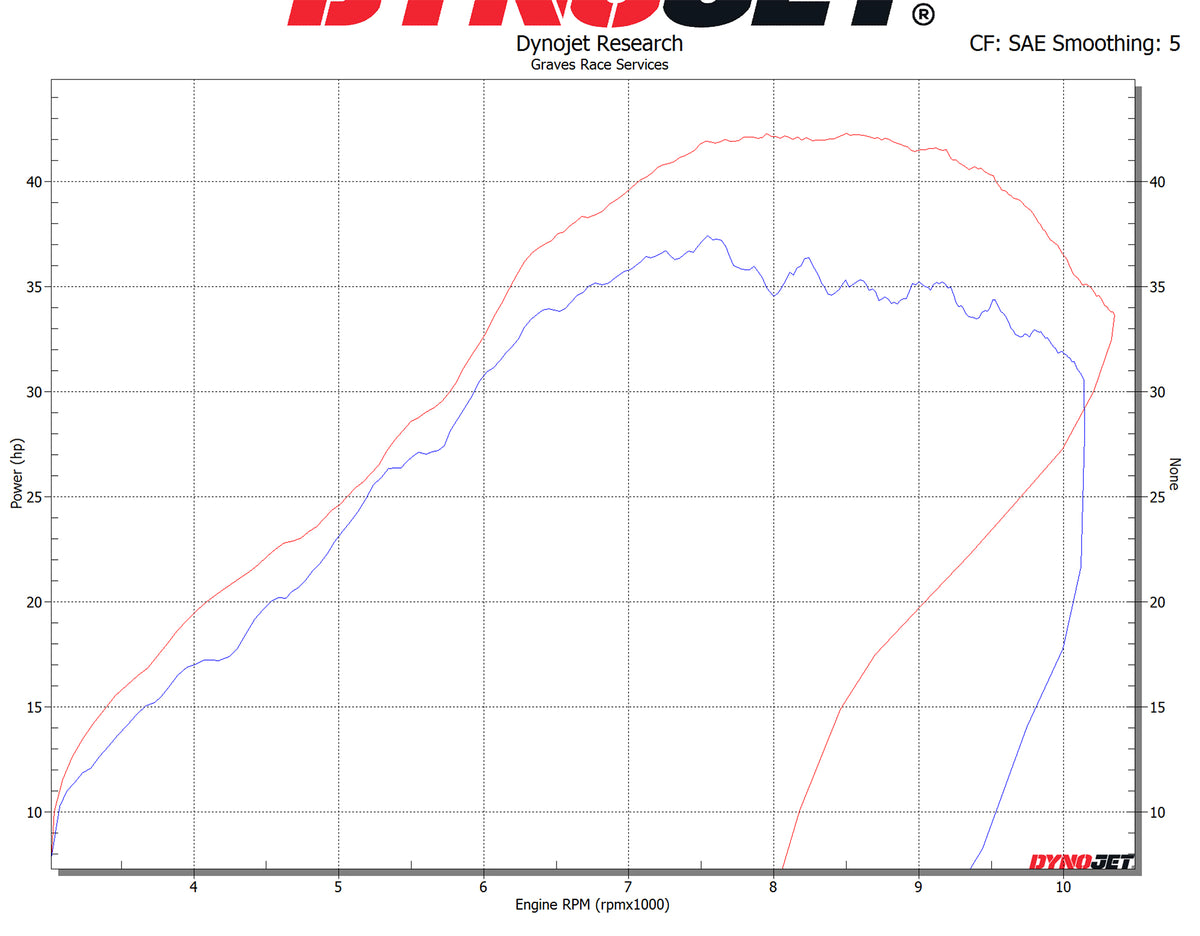 Honda CRF450RL / RL / X Full Titanium Exhaust